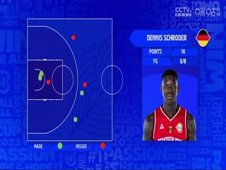 男篮世界杯 德国VS塞尔维亚 20230910（洪荒）