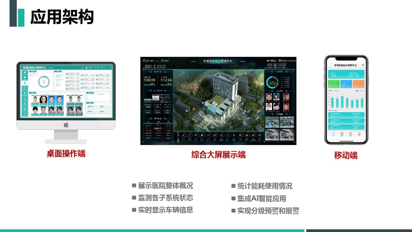 智慧医院综合管理平台解决方案(77页 PPT)相关配图