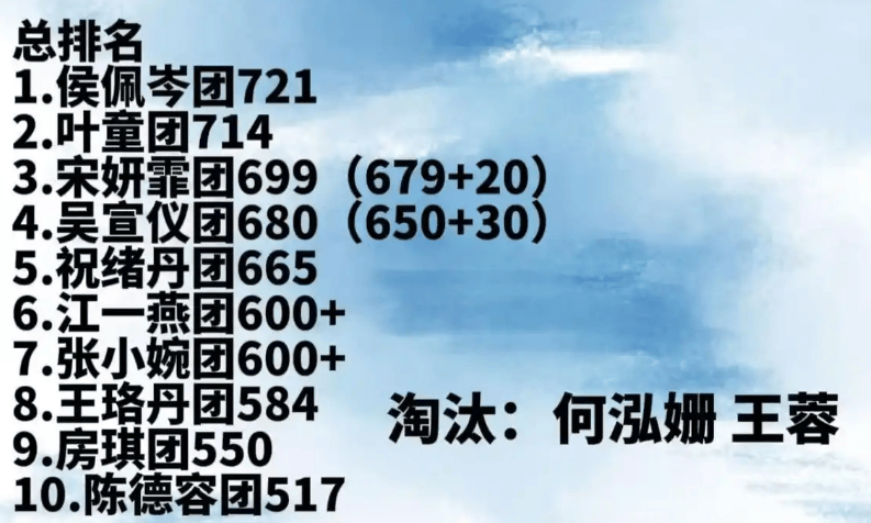 什么？这姐才是今年的黑马？！相关配图