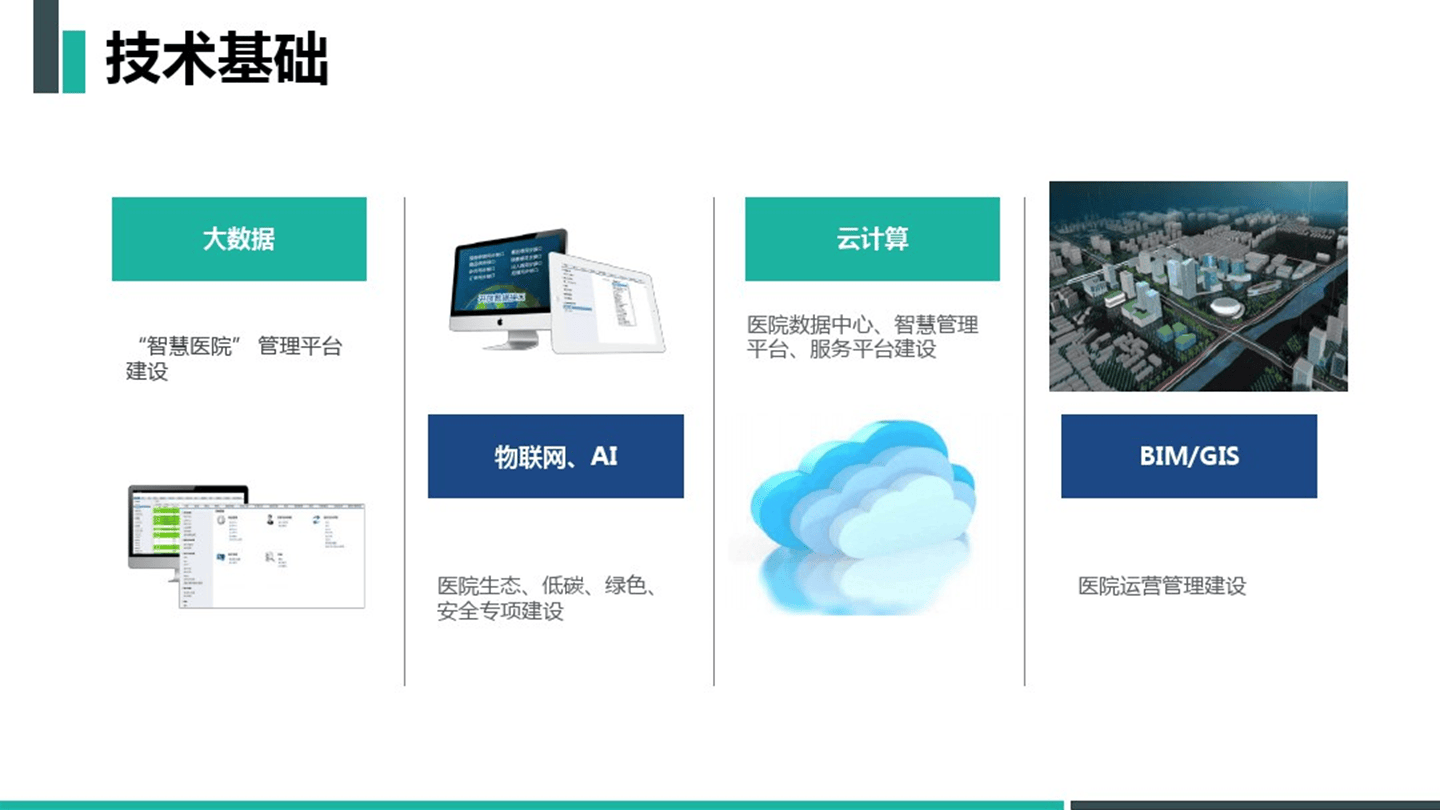 智慧医院综合管理平台解决方案(77页 PPT)相关配图