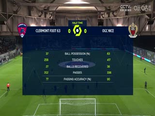 法甲  克莱蒙vs尼斯 20231027