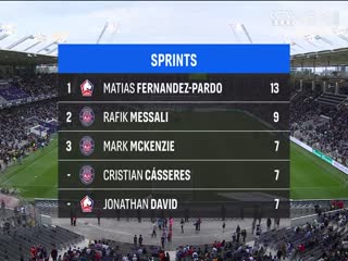 法甲联赛 图卢兹VS里尔 20250413