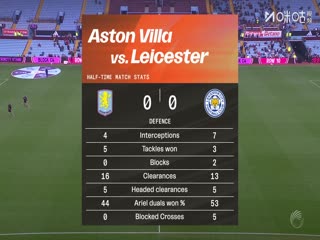 英女超 阿斯顿维拉女足VS莱斯特城女足 20251012