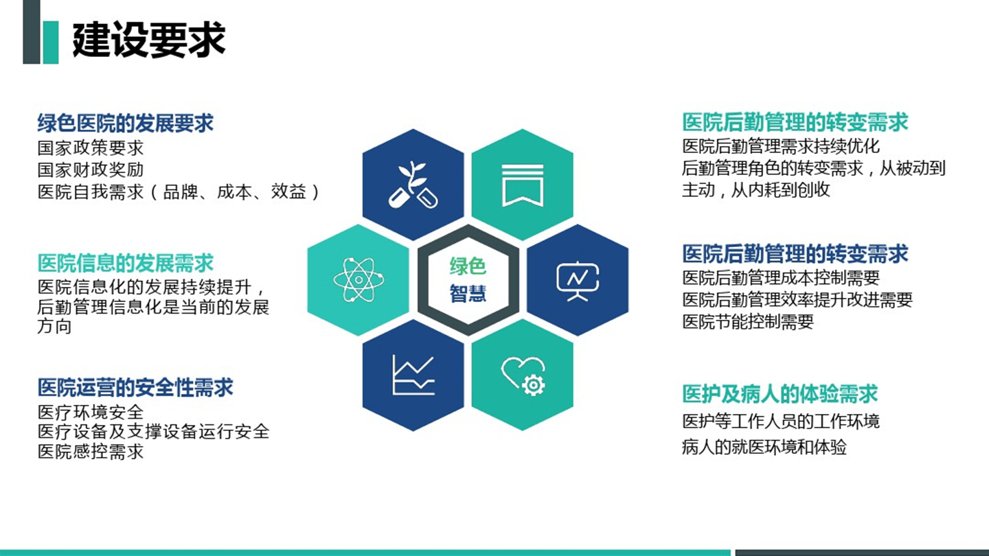 智慧医院综合管理平台解决方案(77页 PPT)相关配图