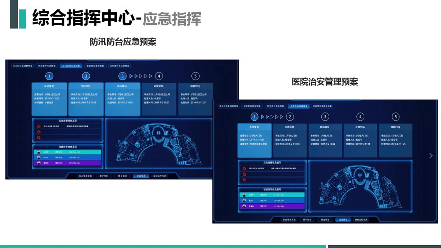 智慧医院综合管理平台解决方案(77页 PPT)相关配图