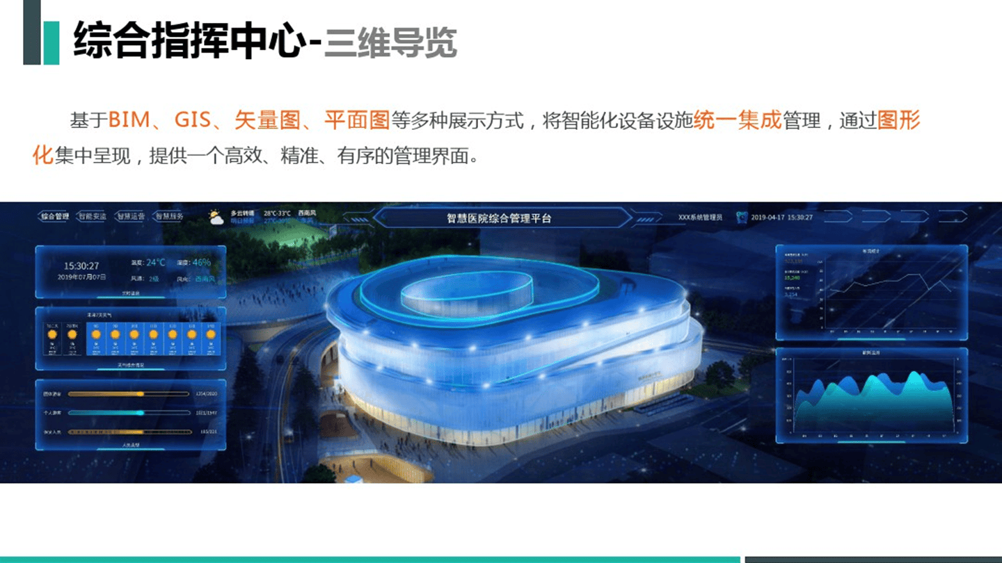 智慧医院综合管理平台解决方案(77页 PPT)相关配图