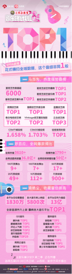 原创
            周深刘宇宁“同歌对决”！《音乐缘计划2》九个神仙舞台收视登顶相关配图