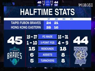 东亚超级联赛 台北富邦勇士VS香港东方 20251213