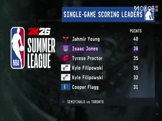 NBA夏季联赛 灰熊VS快船 20250721