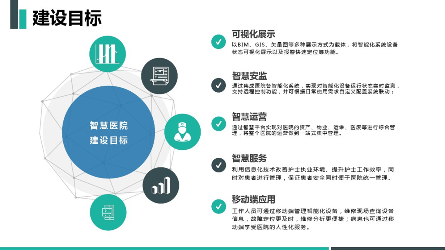 智慧医院综合管理平台解决方案(77页 PPT)相关配图