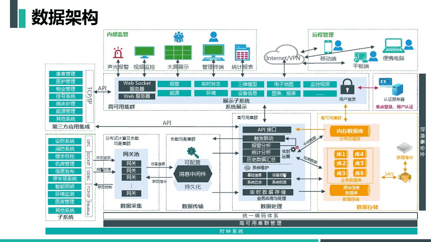 智慧医院综合管理平台解决方案(77页 PPT)相关配图