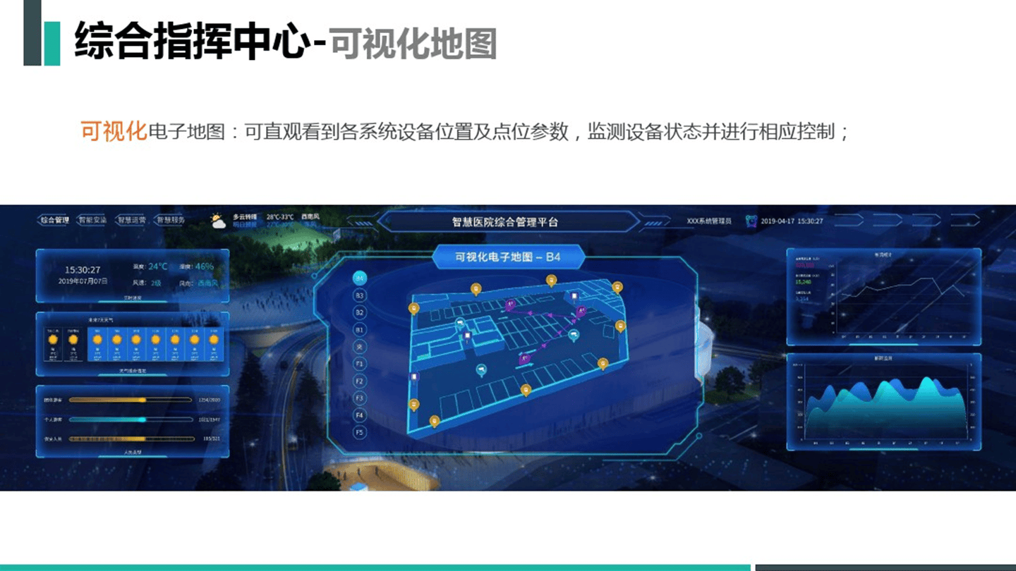 智慧医院综合管理平台解决方案(77页 PPT)相关配图