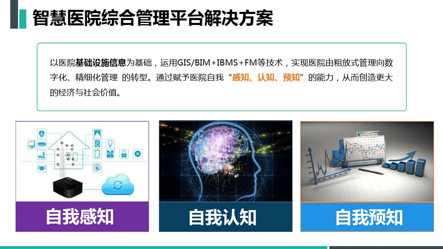 智慧医院综合管理平台解决方案(77页 PPT)相关配图