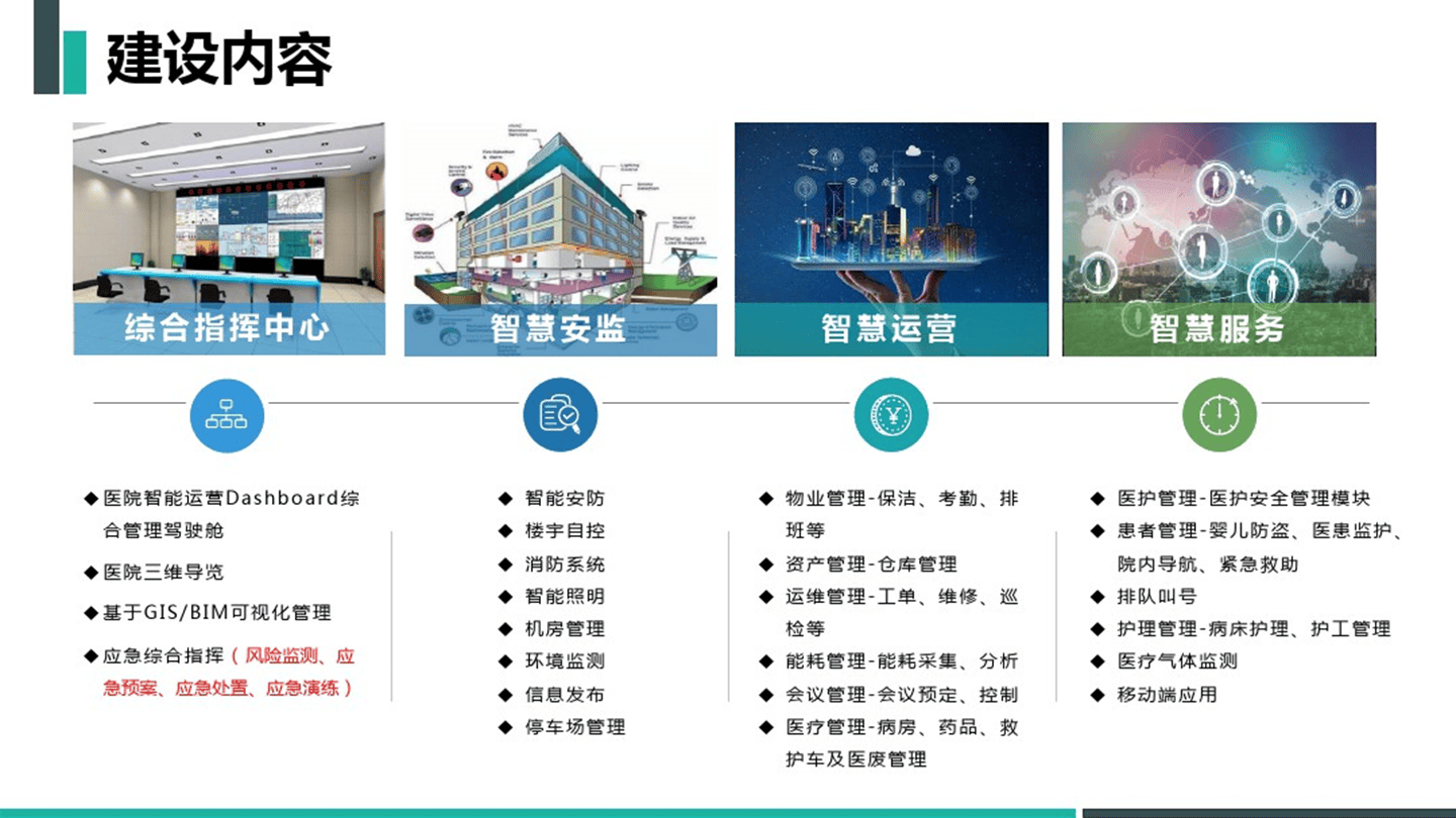 智慧医院综合管理平台解决方案(77页 PPT)相关配图